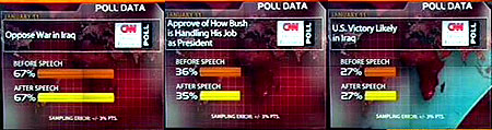 Bush's convincing numbers